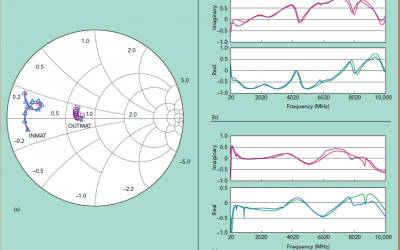 Technical Feature –“Designing a Broadband, Highly Efficient, GaN RF Power Amplifier”